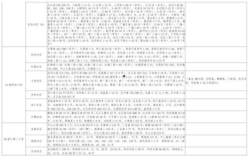 白鹿爆料外号大全最新消息,揭秘网络红人神秘代号  第1张 白鹿爆料外号大全最新消息,揭秘网络红人神秘代号  第1张